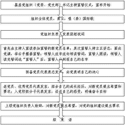 入党宣誓仪式流程